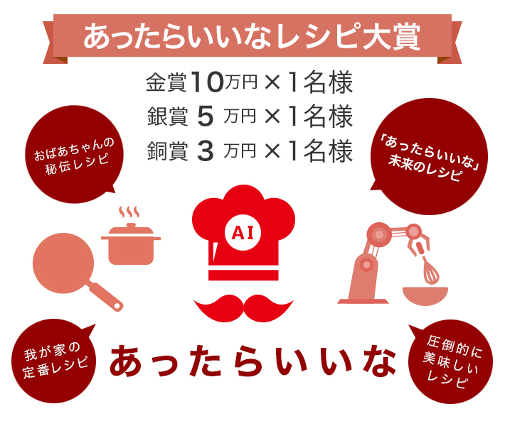 あったらいいなレシピ大賞